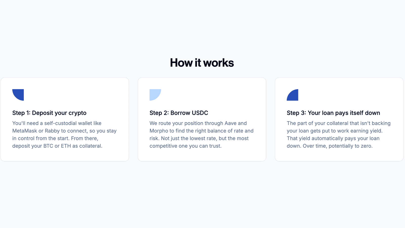 Altitude three-step self-repaying loan workflow